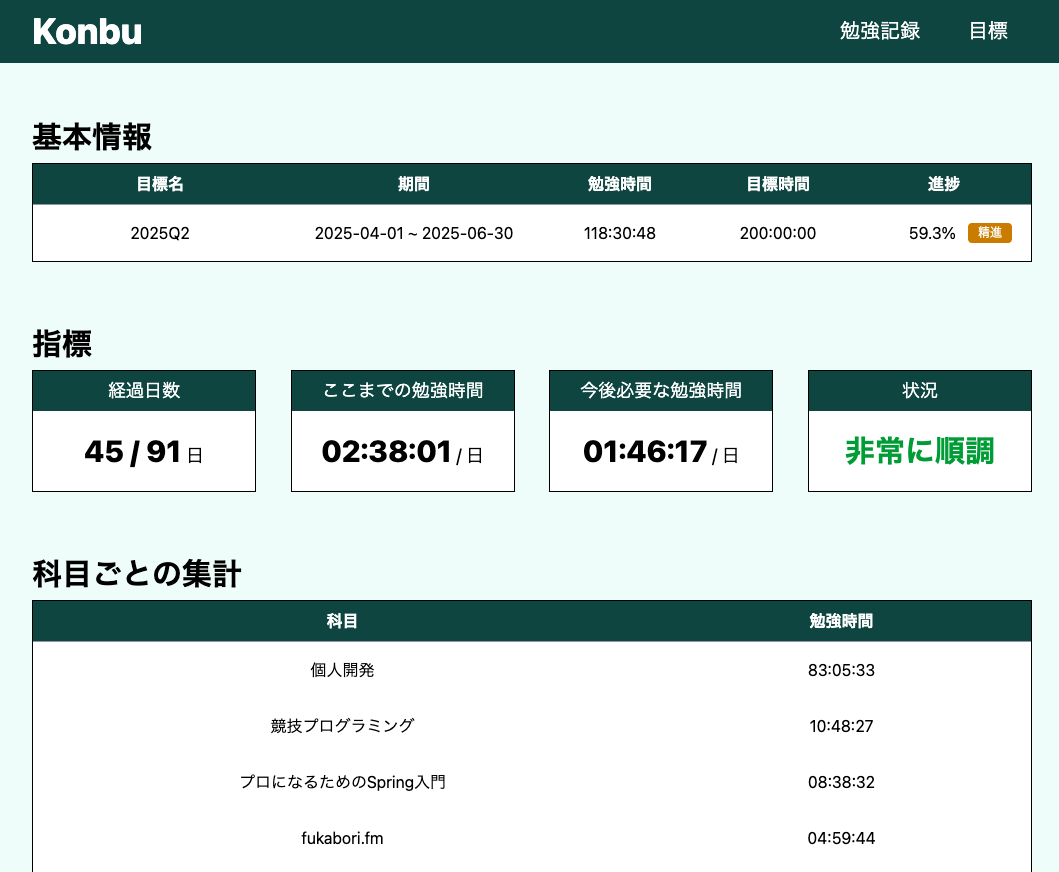 目標の分析