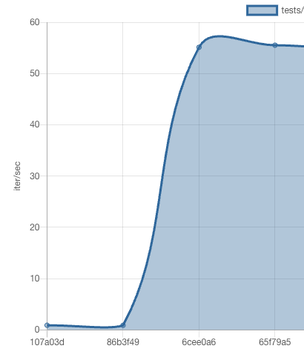 pytest-benchmarkの結果
