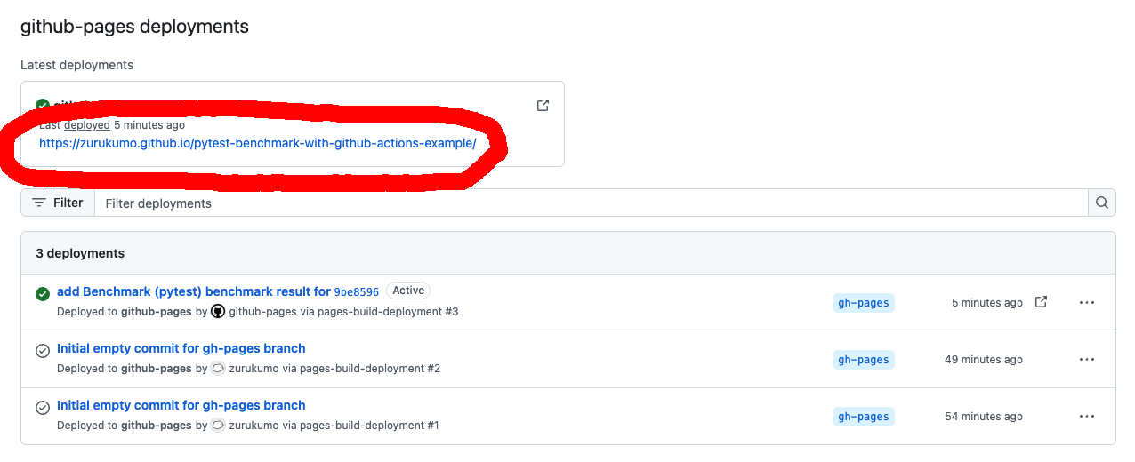 GitHub PagesのURL2